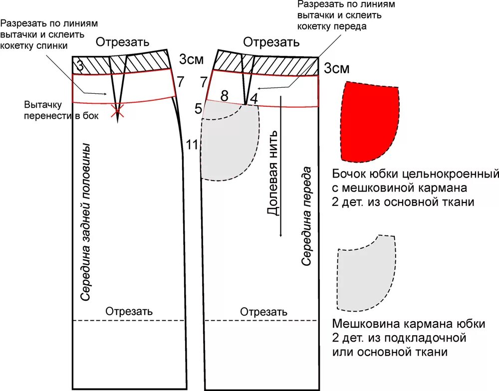 Прямая юбка на кокетке выкройка Выкройка юбки с кокеткой и складками от А. Корфиати