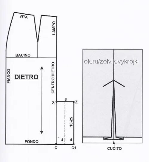 Прямая юбка шлицей выкройка ВИДЫ ШЛИЦ Выкройки