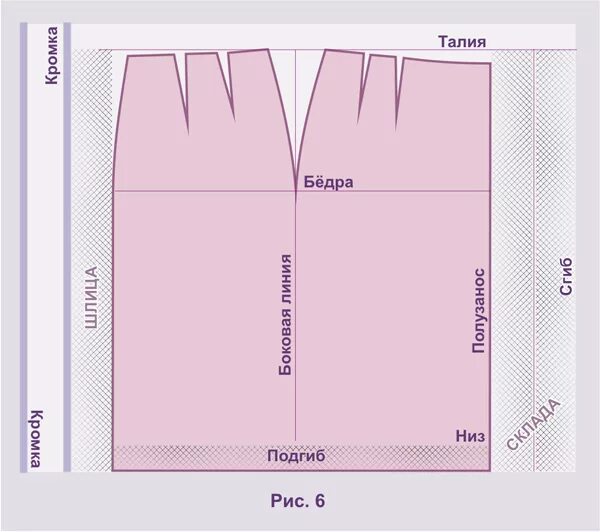 Прямая юбка со шлицей выкройка Выкройка прямой юбки своими руками для начинающих, построение и как сшить