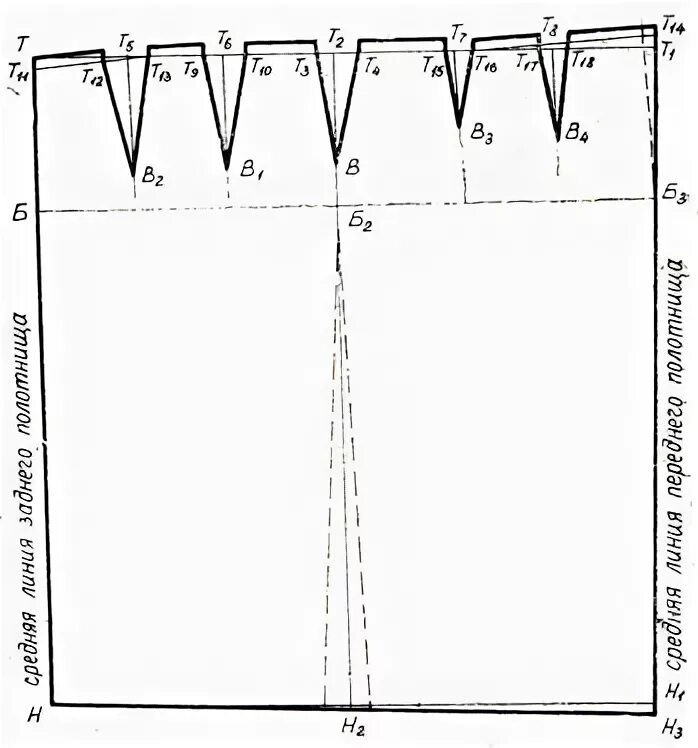 Прямая юбка вытачек выкройка 16. Построение чертежей прямых юбок с вытачками 1985 Азарова М.Н. - Женская и де