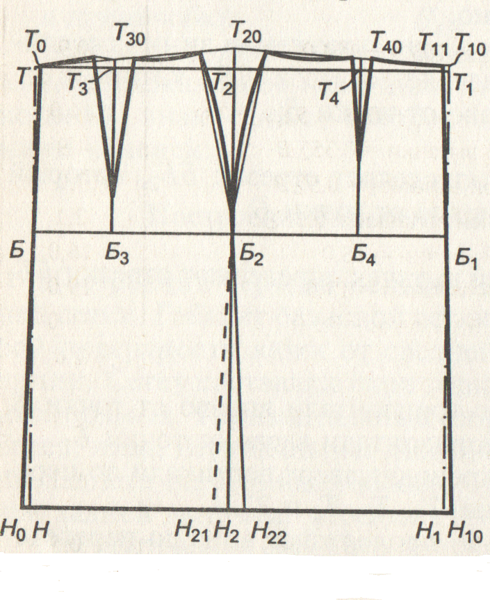Прямая юбка вытачек выкройка Построение чертежа основы прямой юбки Исходные данные для построения чертежа Изм