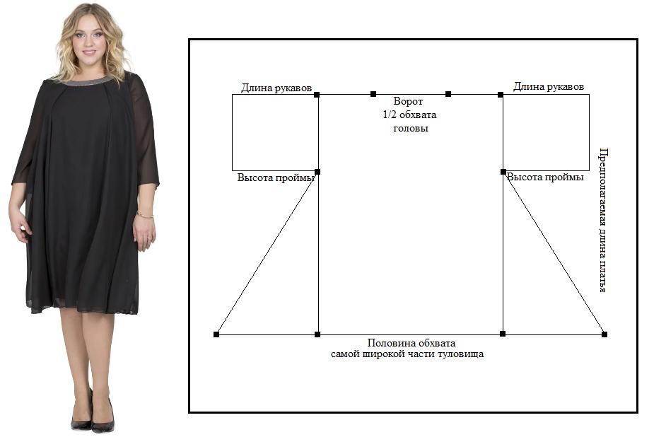 Прямое платье для полных выкройки шитье платья балахона на полных - Поиск в Google Выкройки, Летние платья, Платье