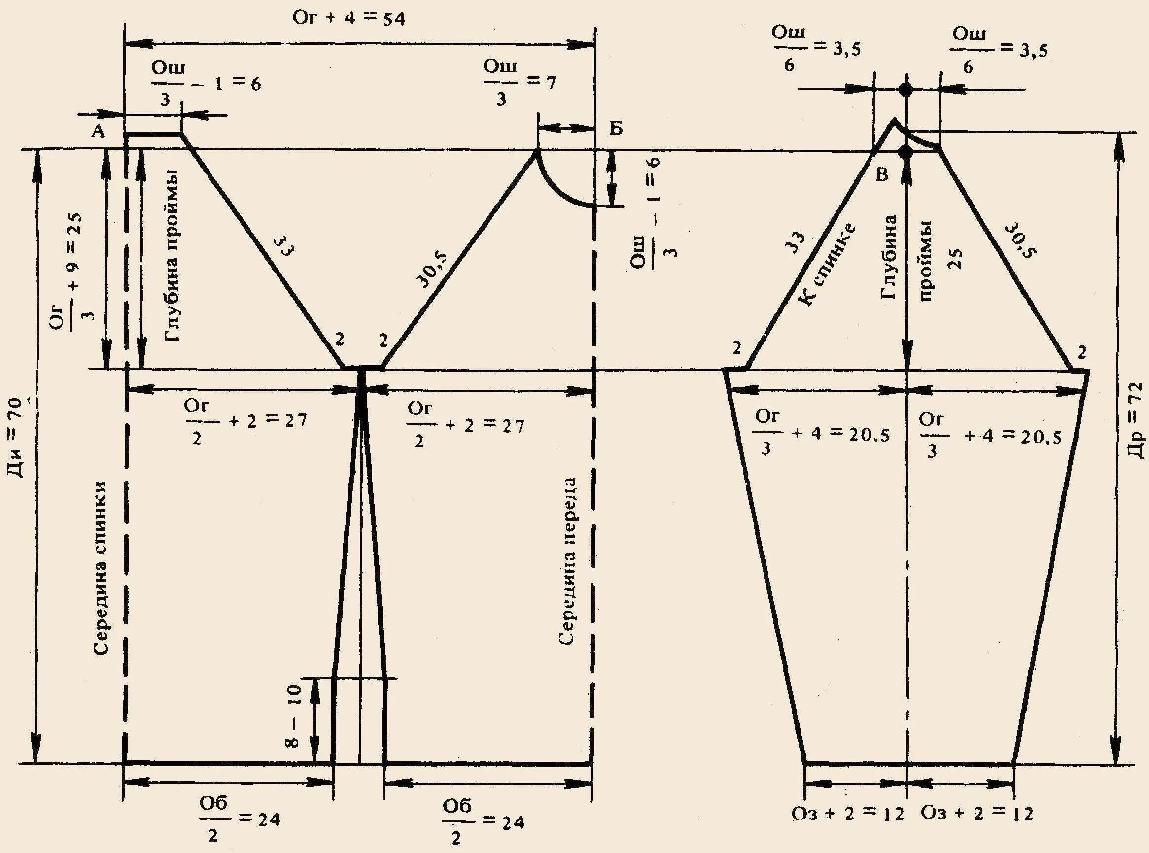 Прямое платье с рукавом реглан выкройка platie modnie Free printable sewing patterns, Printable sewing patterns, Girls d