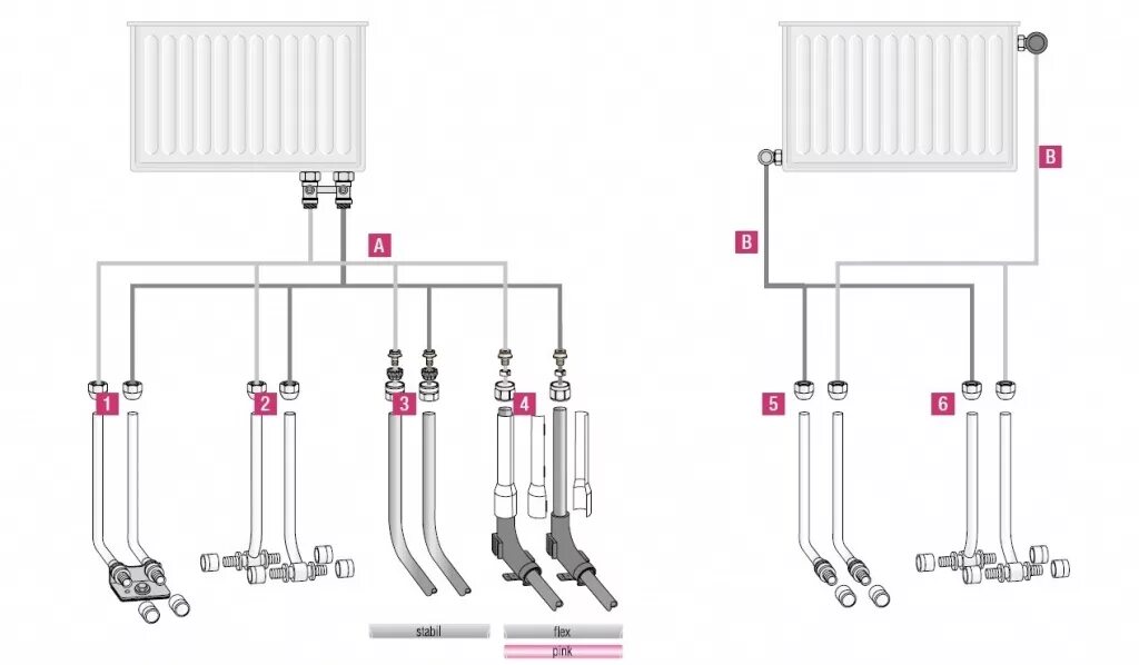 Прямое подключение к радиатору отопления мультифлекс Схемы подключения радиаторов трубами РЕХАУ