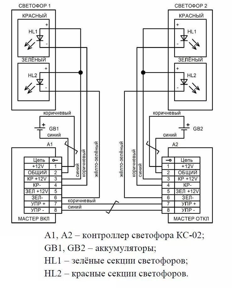 Прямое подключение кс 2 НПО "Электронтехника" КC-02