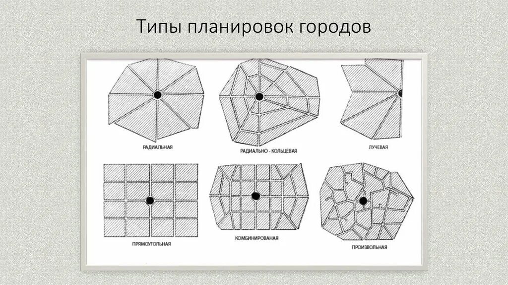 Прямоугольная планировка города примеры Схемы построения уличных сетей города