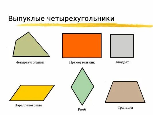 Прямоугольник фото 3 класс Свойства прямоугольника - определение, основные признаки