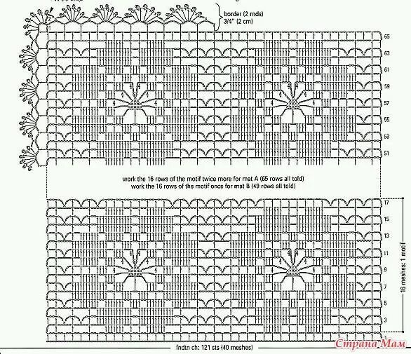 Прямоугольное вязание крючком со схемами Летнее пальто-платье Crochet rug patterns, Crochet tablecloth pattern, Crochet d