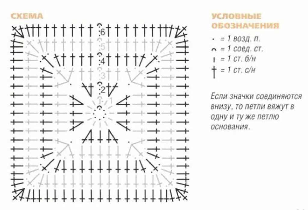 Прямоугольный коврик крючком схема для начинающих Вязание крючком квадратных ковриков - CormanStroy.ru