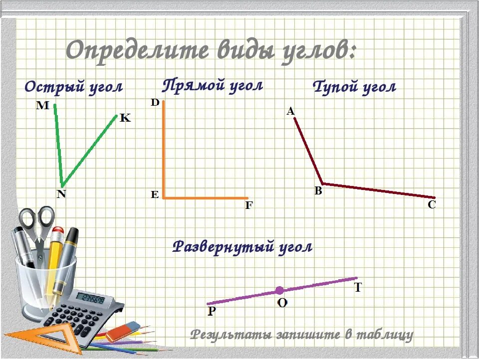 Прямые углы 3 класс математика фото Урок математика 5 угол