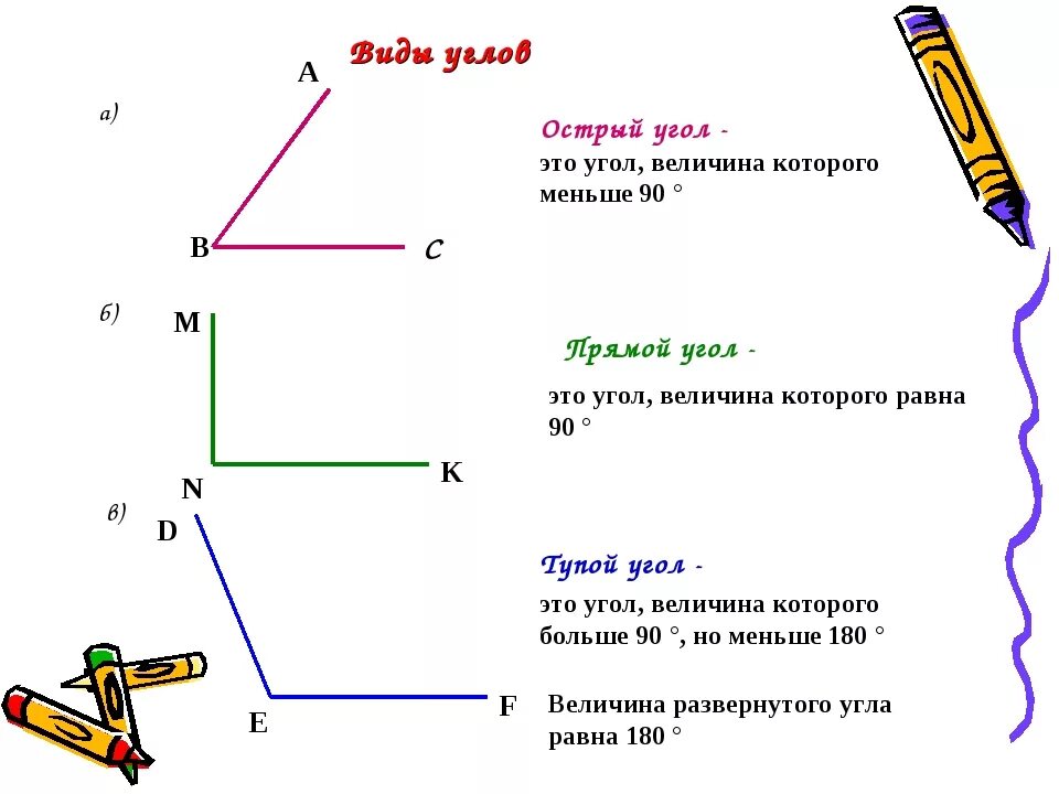 Прямые углы 3 класс математика фото Картинки КАКИЕ ОСТРЫЕ ПРЯМЫЕ ТУПЫЕ УГОЛ