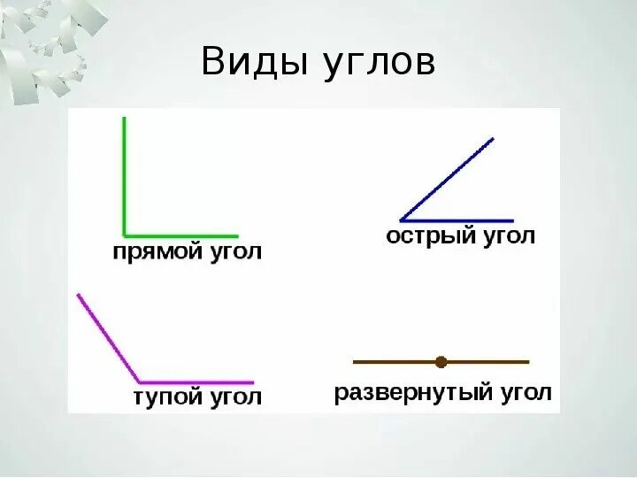 Прямые углы 3 класс математика фото Конспект на тему: "Приставка"