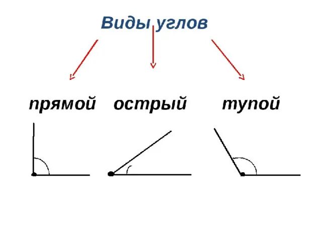 Прямые углы 3 класс математика фото Прямой угол больше острого