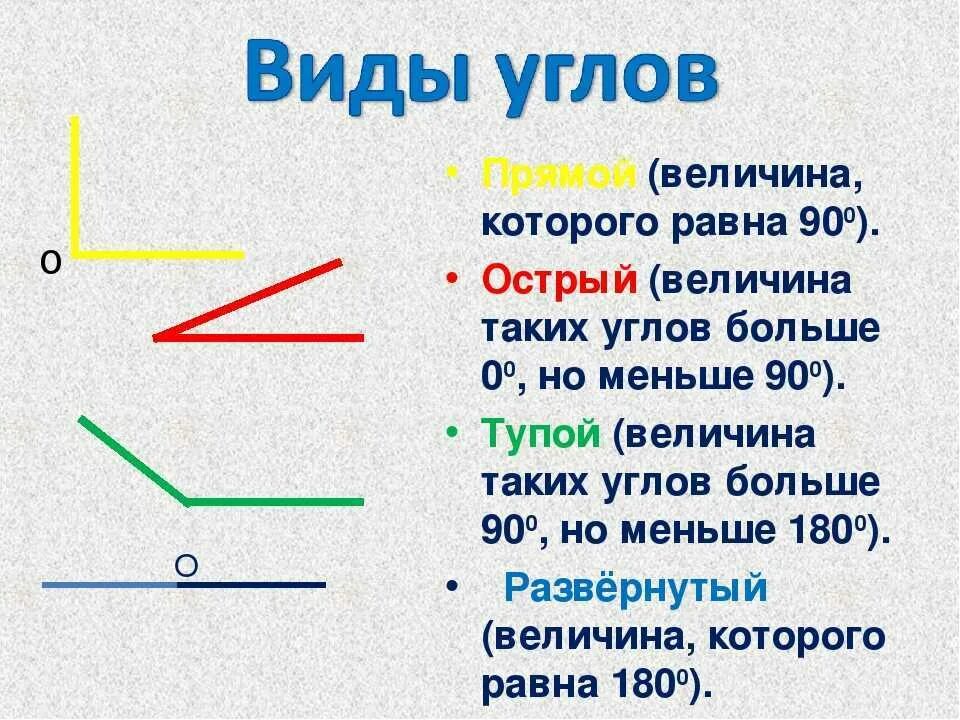 Прямые углы 3 класс математика фото Косой угол фото - DelaDom.ru