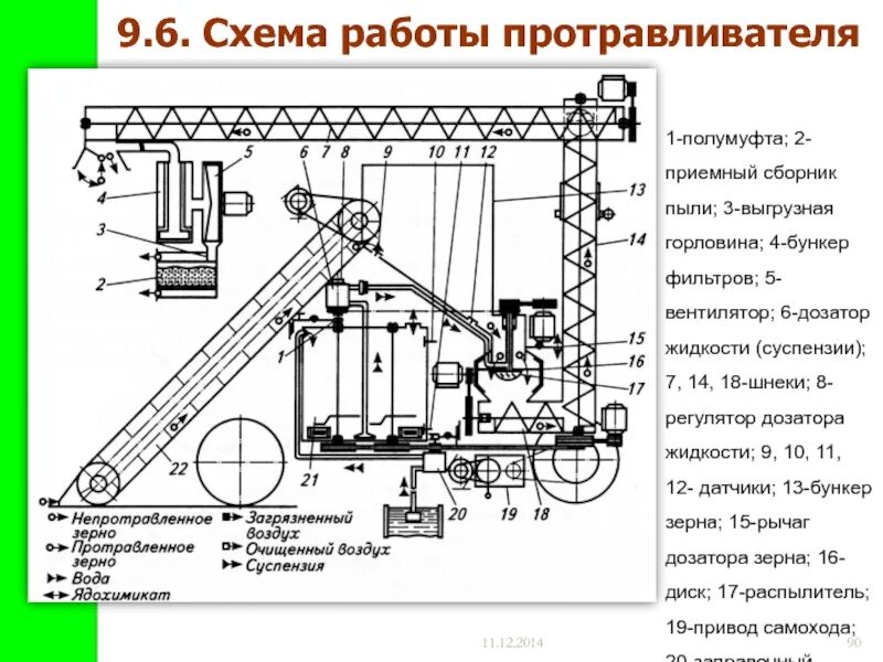 Пс 10ам схема электрическая принципиальная Машины для защиты растений от вредителей и болезней