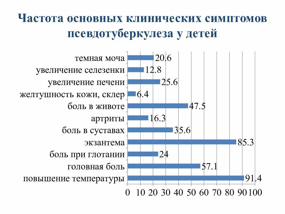 Псевдотуберкулез симптомы фото Сыпь при псевдотуберкулезе - Olphoto.ru