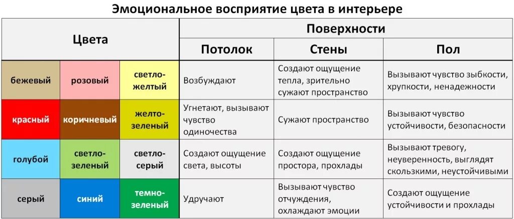 Психология цвета в интерьере спальни Состояния человека по цветам: найдено 82 изображений