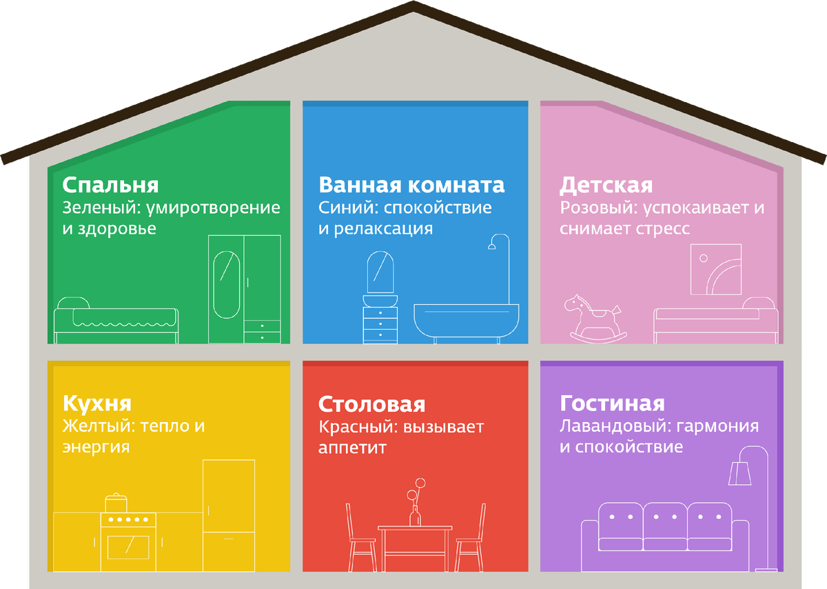 Психология цвета в интерьере спальни В какой цвет покрасить стены? Используем психологию! Психолог Никита Носов Дзен