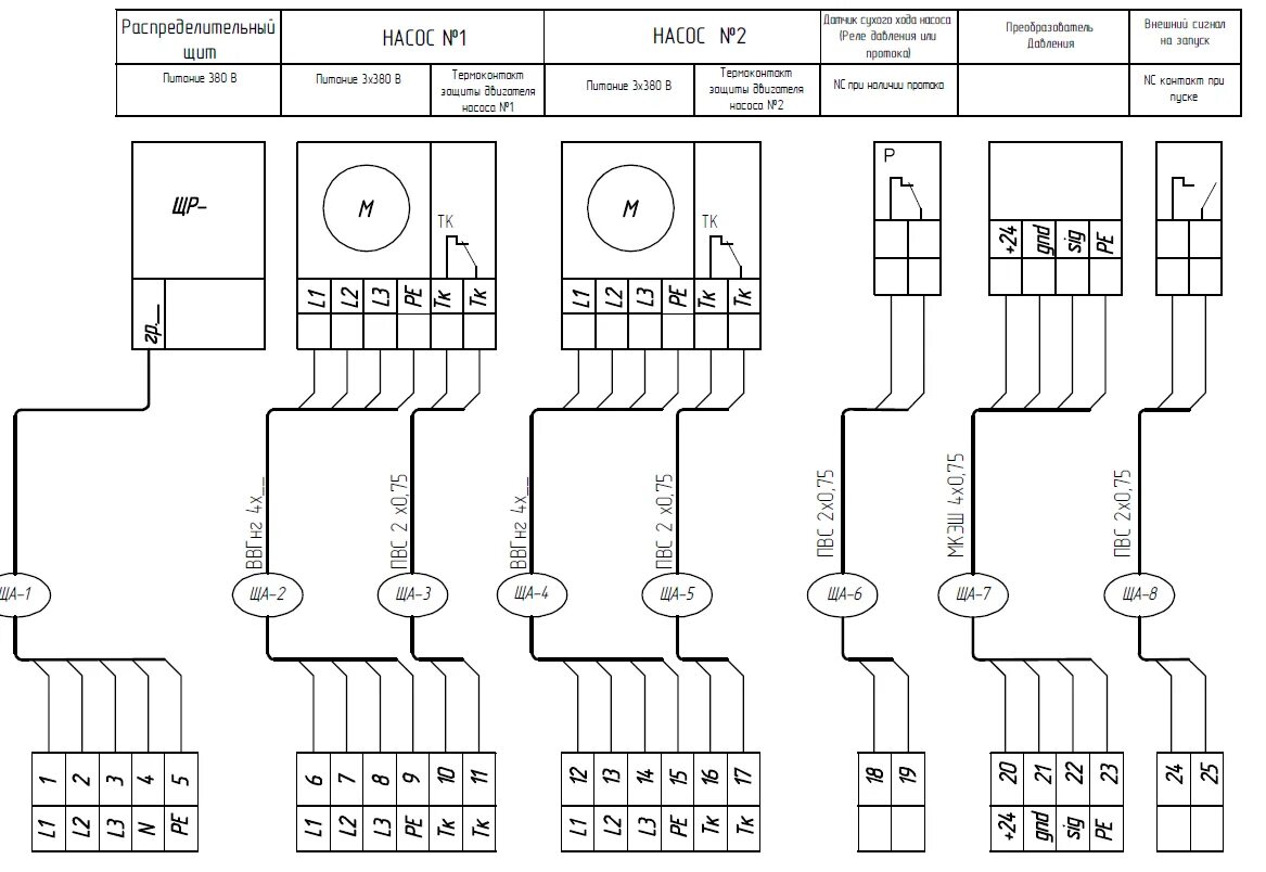 Пскж 1 07 схема подключения Электросхемы шкафов: найдено 83 изображений