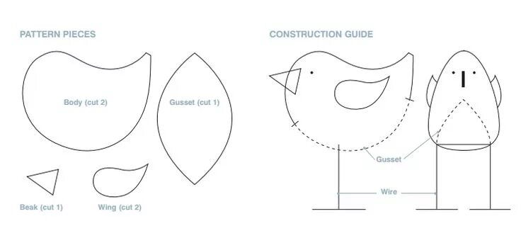 Птички из ткани своими руками выкройки Passarinho de feltro Passarinho feltro, Tutoriais sobre feltro, Molde passarinho