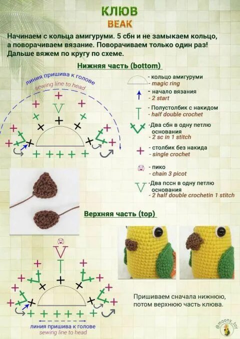 Птички крючком схемы и описание амигуруми Попугайчики связанные крючком - птички амигуруми Вязание, Амигуруми, Вязание крю