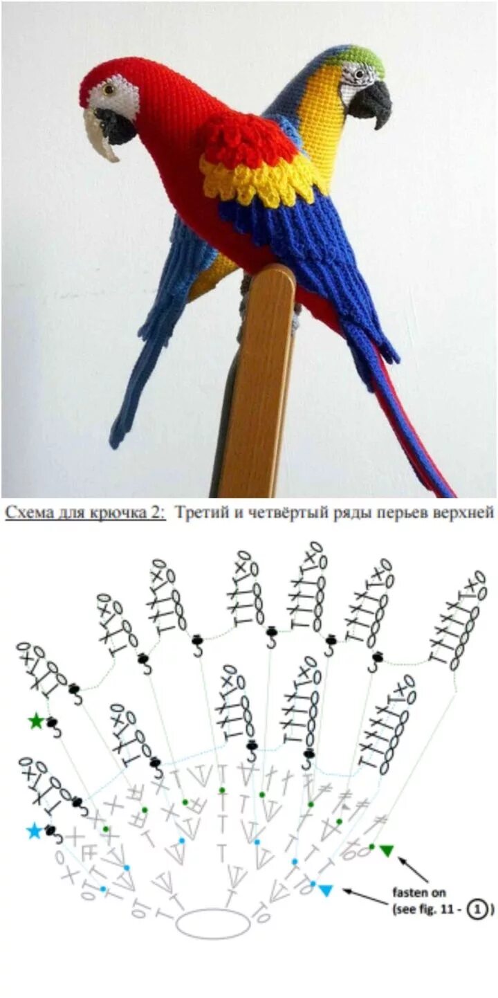 Птицы вязаные крючком схема BIG PARROT ARA MACAW HOOK Crochet parrot, Parrot, Crochet dolls