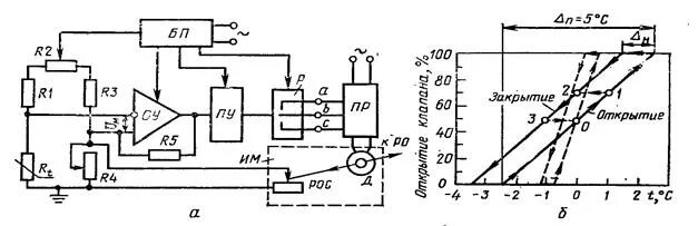 Птр 3 регулятор температуры схема подключения Полупроводниковый пропорциональный регулятор температуры ПТР-П (РТ-П) - Студопед