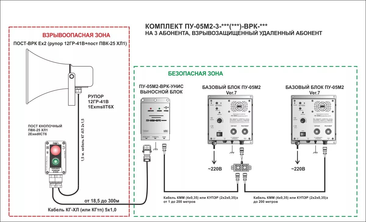 Пу 5 схема подключения Блок ПУ-05М2-ВРК-УНИС Ver.3 УРАЛИНТЕЛКОМ