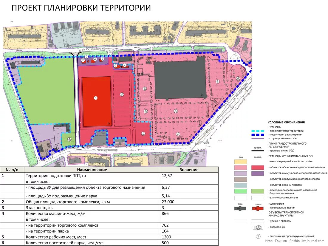 Публичные слушания по планировке территории Публичные слушания по Кастораме на ДСК-160: grishin - ЖЖ