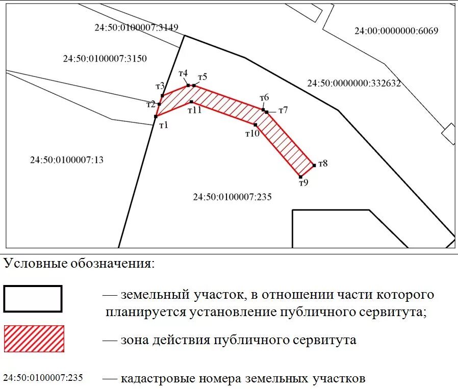 Публичный сервитут схема расположения Градостроительство