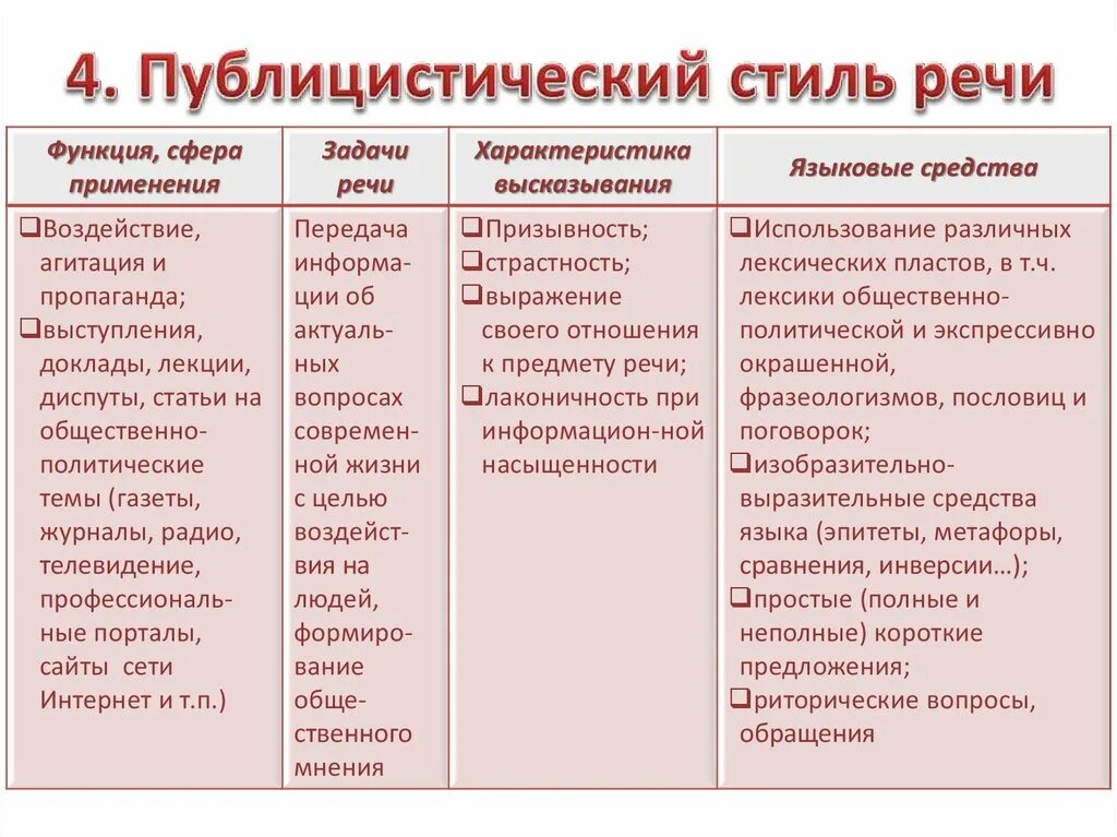 Публицистический стиль фото Публицистический вид речи - найдено 90 картинок