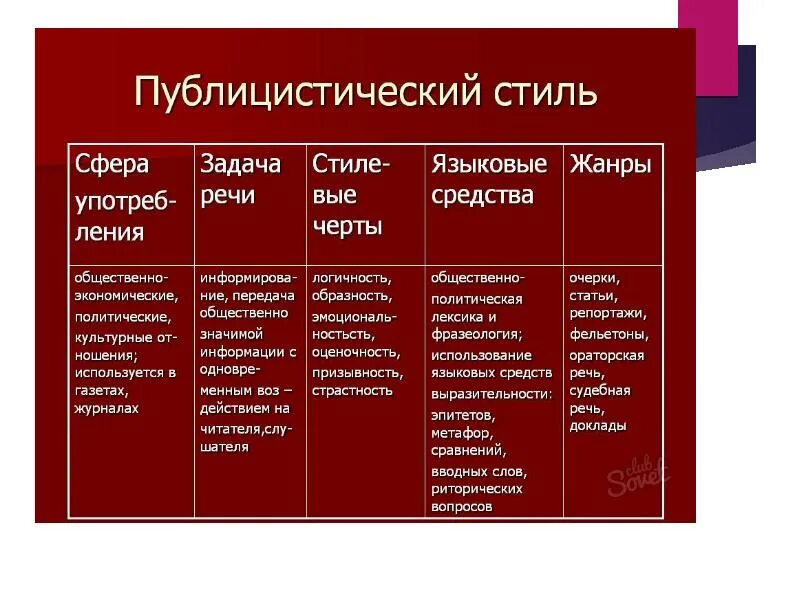 Публицистический стиль фото Индивидуальный проект публицистический стиль