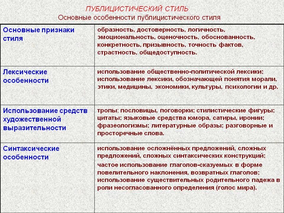 Публицистический стиль фото Инверсия в публицистическом стиле