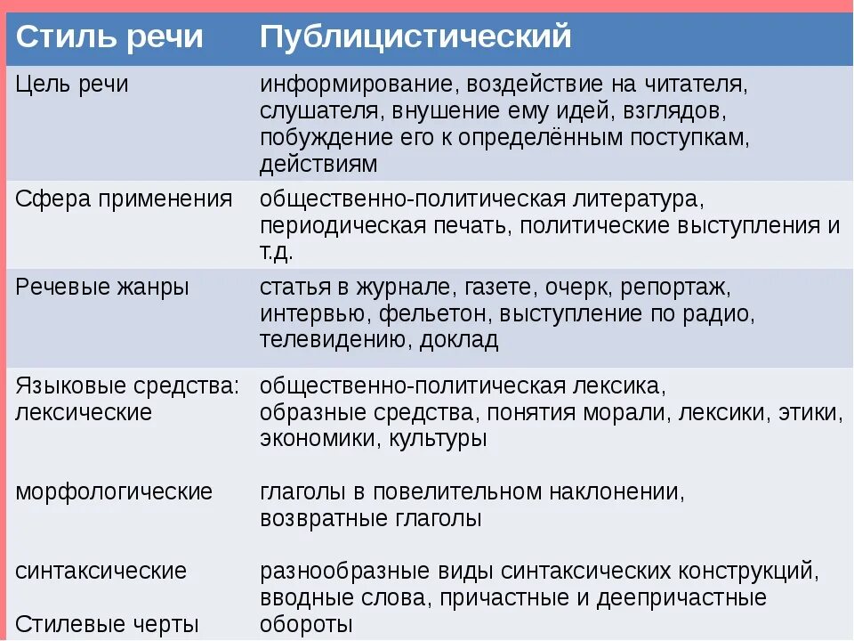 Публицистический стиль фото Информационная функция публицистического стиля: найдено 90 изображений