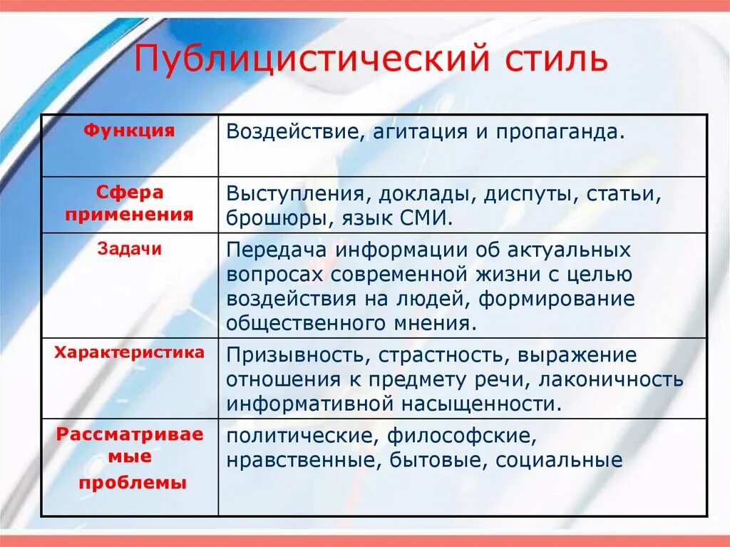 Публицистический стиль фото Как определить публицистический стиль - Вопросы и ответы