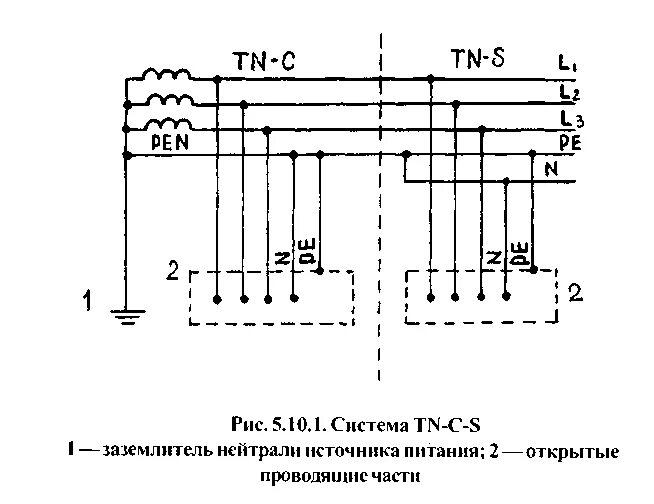 Пуэ 10 схема подключения Картинки ПУЭ 1.1 7