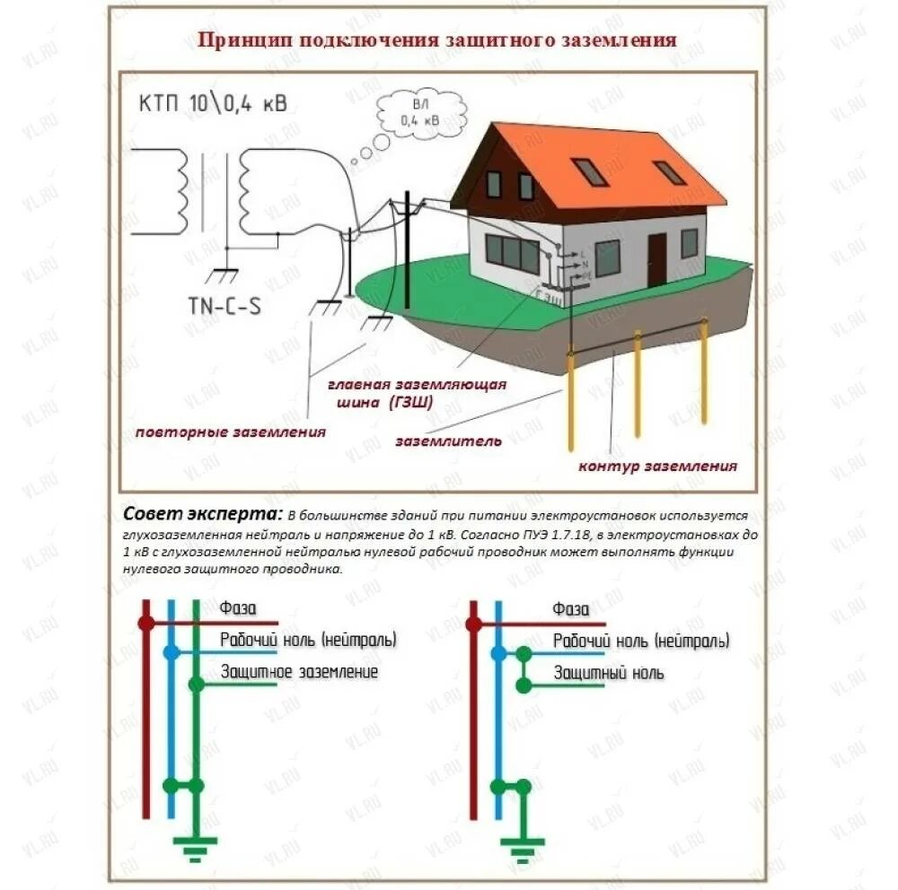 Заказать проект наружных сетей электроснабжения в Москве