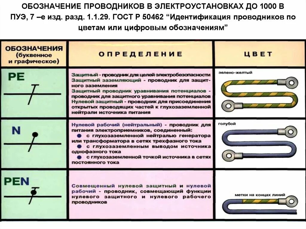 скрутка проводов Ремесленные учебные пособия, Электронная схема, Соединение