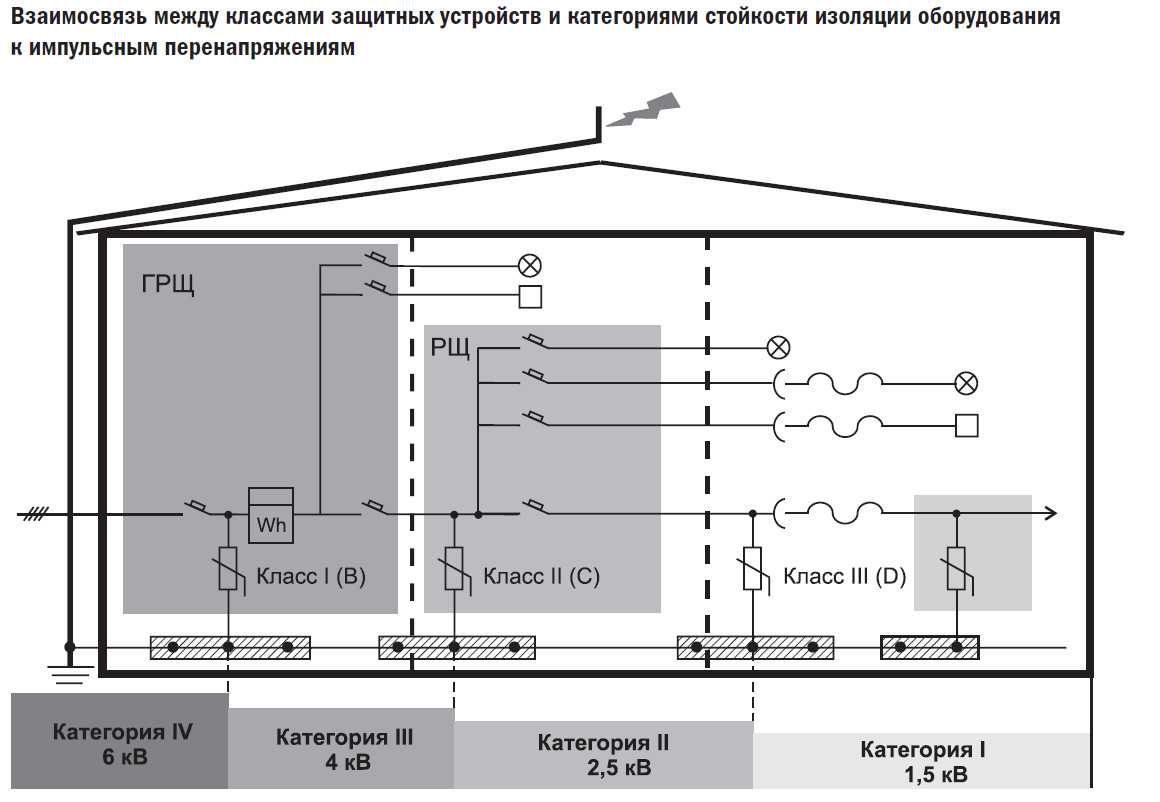 Пуэ подключение проводов Система заземления оборудования
