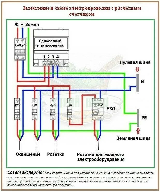 Независимые экспертизы приборов учета электроэнергии