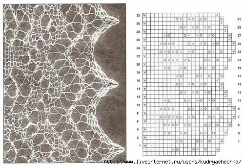 Пух схем спиц шетландские узоры схемы и описания: 21 тыс изображений найдено в Яндекс.Картинка