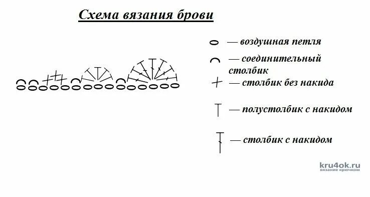 Пух схем спиц Сова из м/ф Винни Пух крючком. Работа Ксении