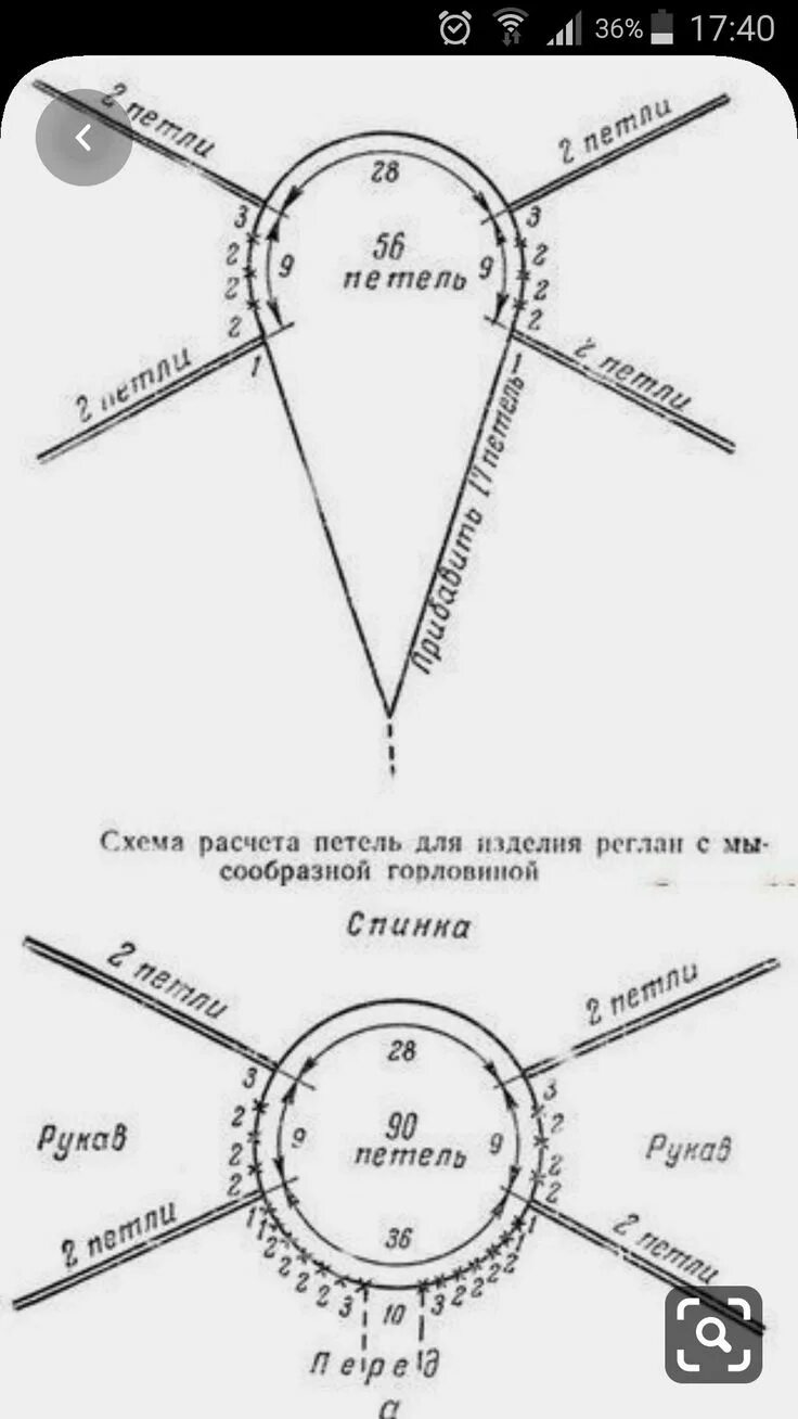 Пуловер спицами реглан сверху схемы описаниями Pin on freeform in 2024 Lace knitting patterns, Knitting basics, Knitting stitch