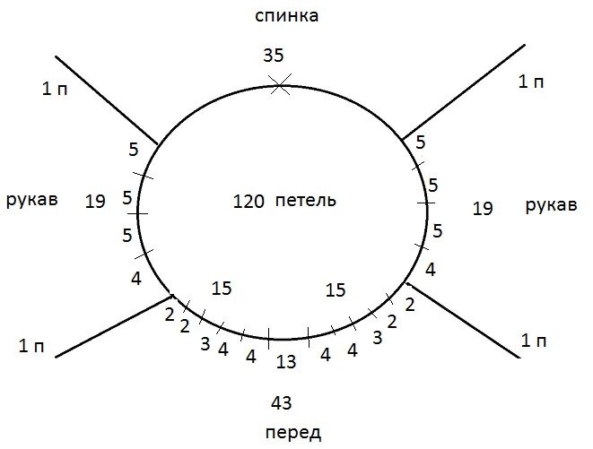 Пуловер спицами реглан сверху схемы описаниями Реглан Зверху схема +опис Lace knitting patterns, Knitting girls, Knitting stitc