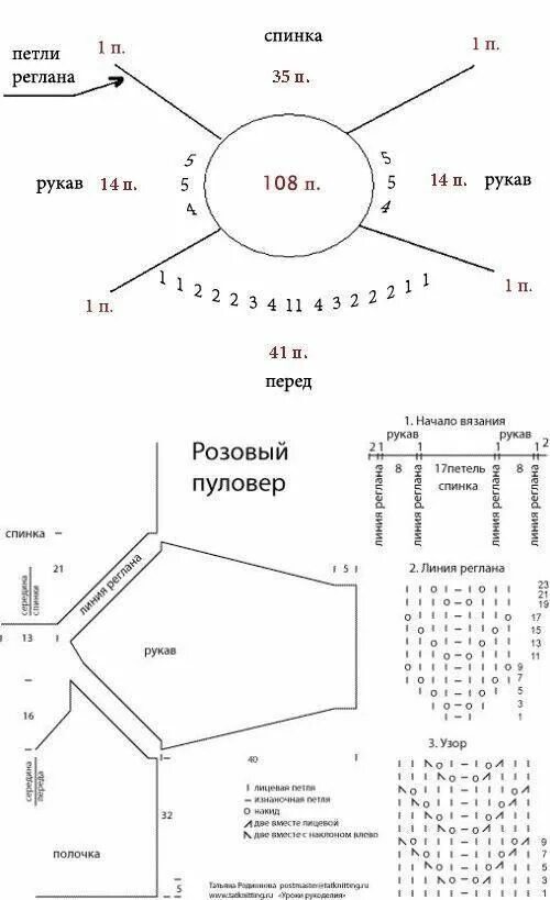 Пуловер женский регланом сверху спицами схема Реглан спицами Круговое вязание, Уроки вязания, Вязание рукава