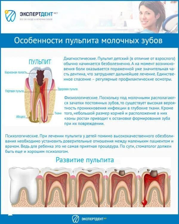 Пульпит у детей молочных зубов фото Пульпит у детей: лечение молочных зубов в разном возрасте, профилактика