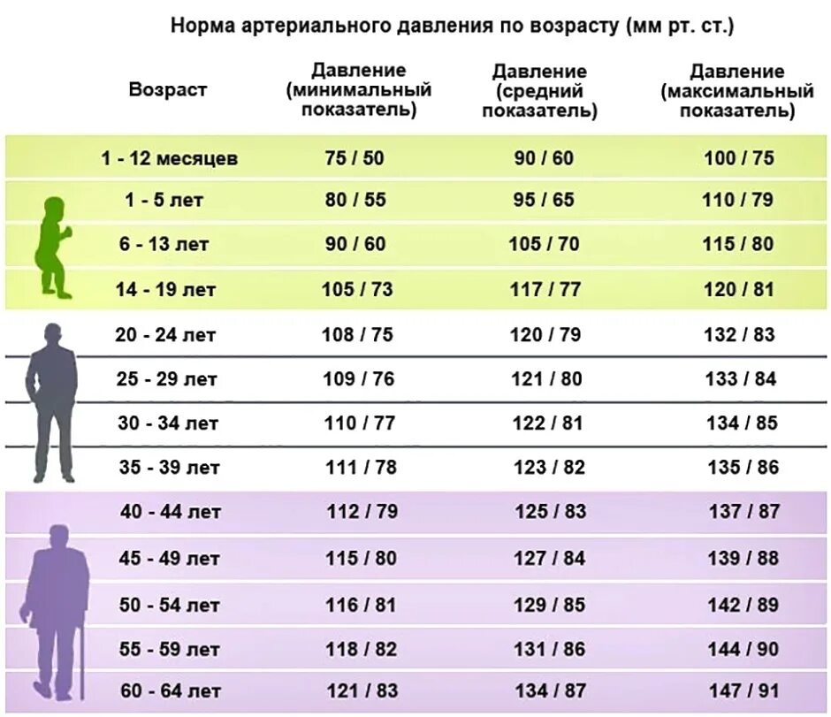 Пульс ул 1 мая 104 фото Таблица норм артериального давления по возрасту: 2023 Здоровье & Питание ВКонтак