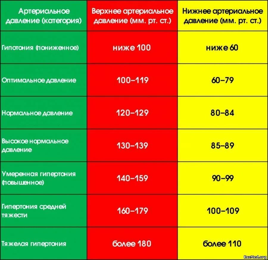 Пульс ул 1 мая 104 фото Картинки ПОНИЖЕННОЕ ВЕРХНЕЕ ДАВЛЕНИЕ ЧТО ДЕЛАТЬ