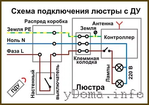 Подключить пульт дистанционного управления