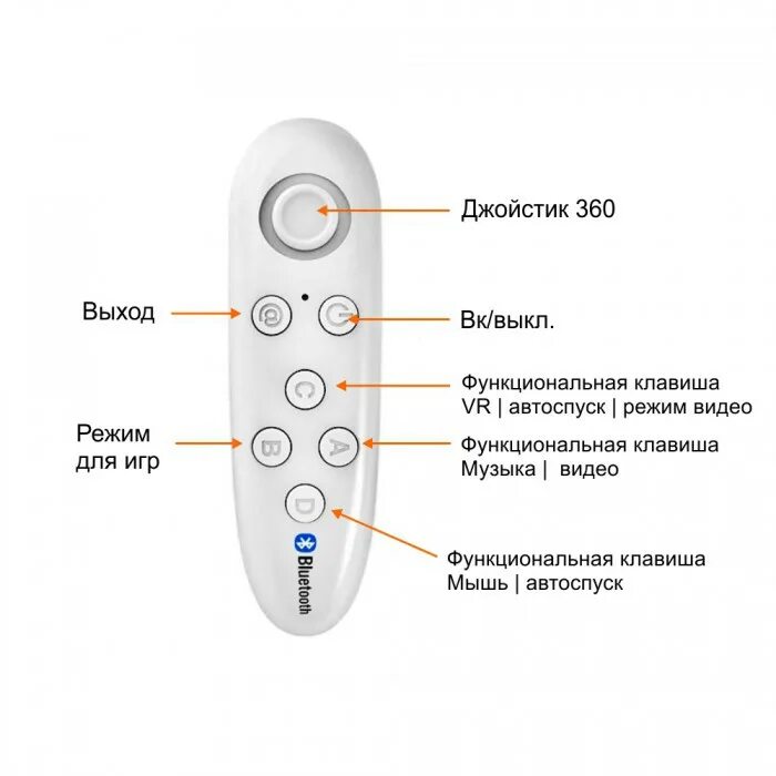 Пульт для подключения устройств Пульт Bluetooth для очков виртуальной реальности / смартфона / планшета - Стоимо